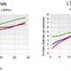 Image for article titled PS3 Tie Ratio Overtakes Wii Tie Ratio